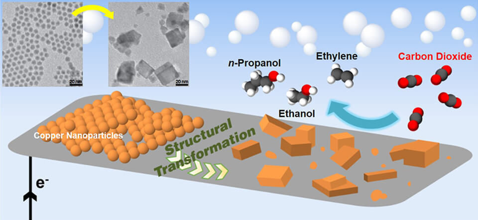alternative ethanol production